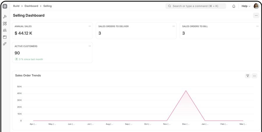 Pinkcity Jewel House ERPNext selling dashboard